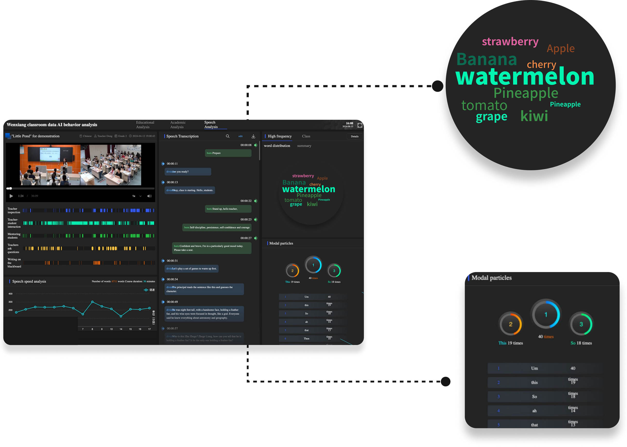 Intelligent Analytics